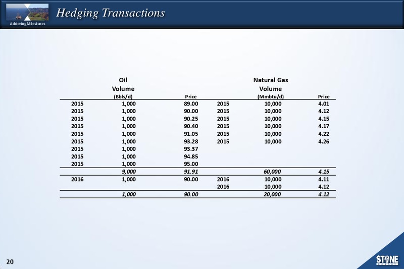 BAML Energy Conference – Stone Energy Corp. – slide 19
