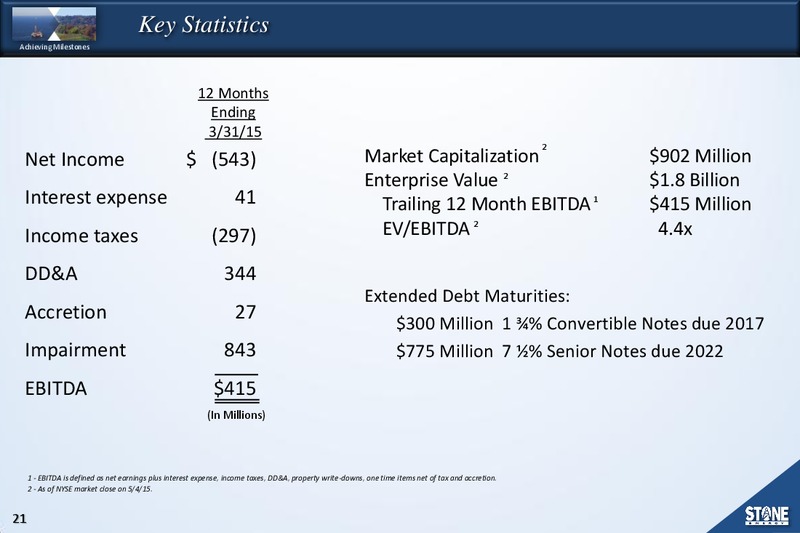 BAML Energy Conference – Stone Energy Corp. – slide 20