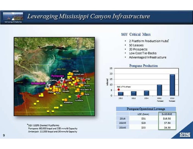 BARCLAYS HIGH YIELD BOND AND SYNDICATED LOAN CONFERENCE – Stone Energy Corp. – slide 9