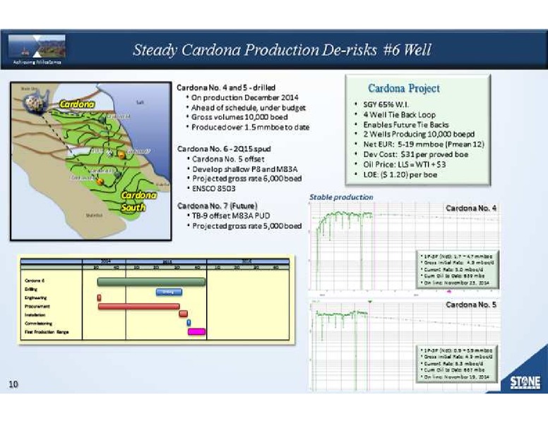 BARCLAYS HIGH YIELD BOND AND SYNDICATED LOAN CONFERENCE – Stone Energy Corp. – slide 10