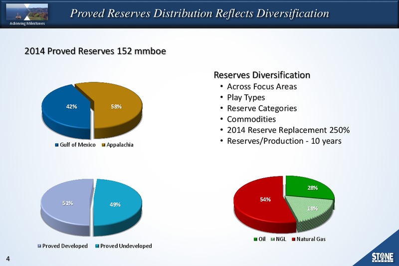 GLOBAL HUNTER 100 CONFERENCE – Stone Energy Corp. – slide 3
