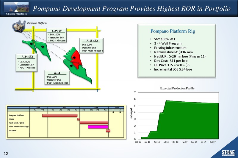 GLOBAL HUNTER 100 CONFERENCE – Stone Energy Corp. – slide 11