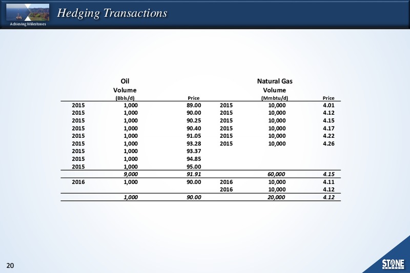 GLOBAL HUNTER 100 CONFERENCE – Stone Energy Corp. – slide 18