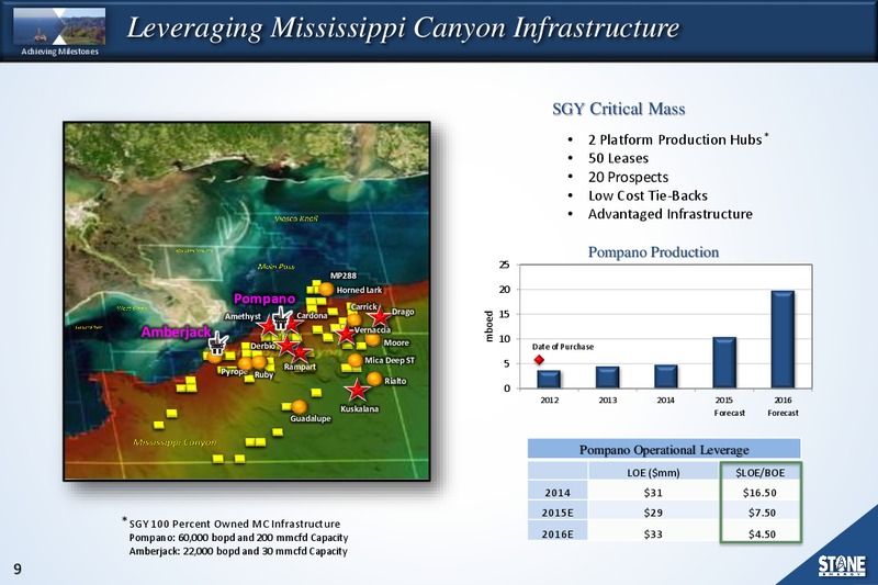 GLOBAL HUNTER SECURITIES ENERGY CONFERENCE – Stone Energy Corp. – slide 8