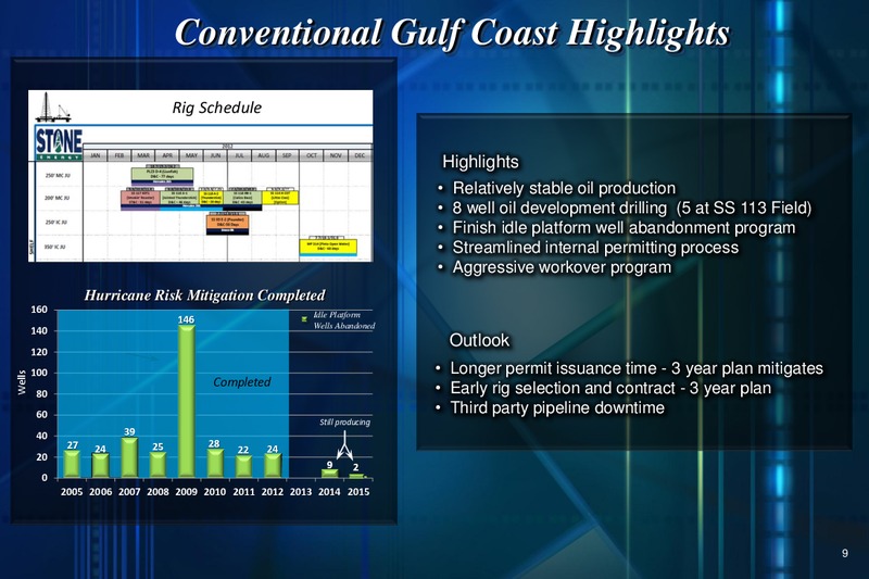 Global Hunter Securities 100 Energy Conference – Stone Energy Corp. – slide 10