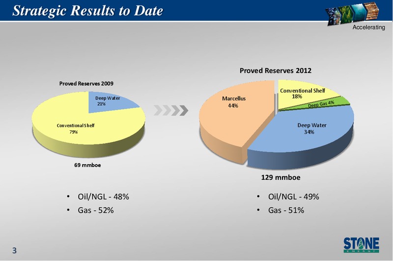 EnerCom Oil Gas Conference – Stone Energy Corp. – slide 3