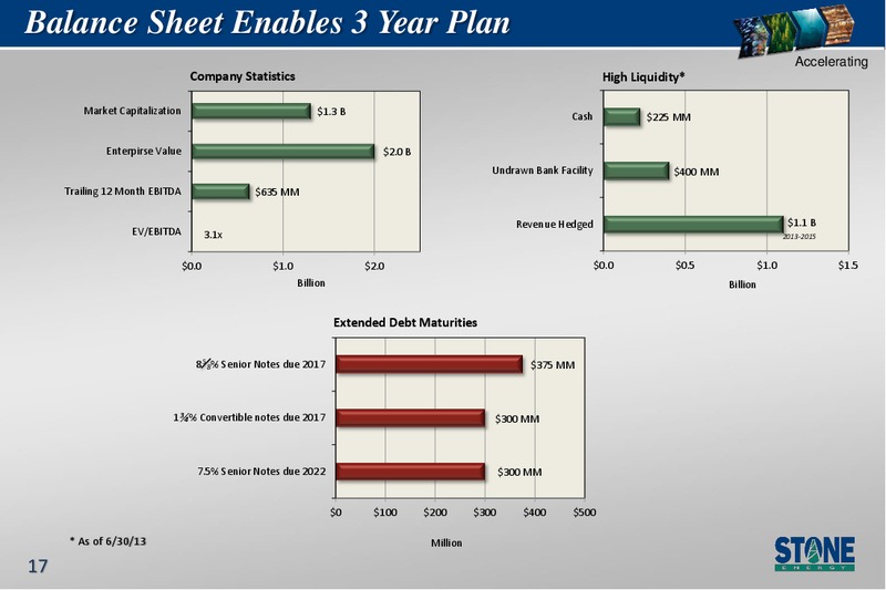 EnerCom Oil Gas Conference – Stone Energy Corp. – slide 17