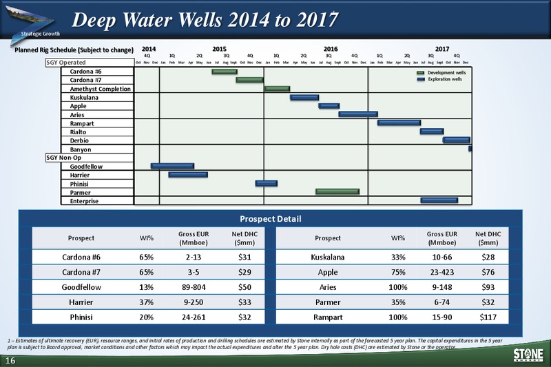 The Enercom Oil Gas Conference – Stone Energy Corp. – slide 15