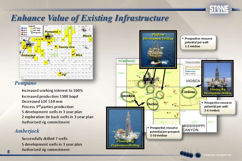 Johnson Rice Companys 4th Annual Energy Conference – Stone Energy Corp. – slide 7