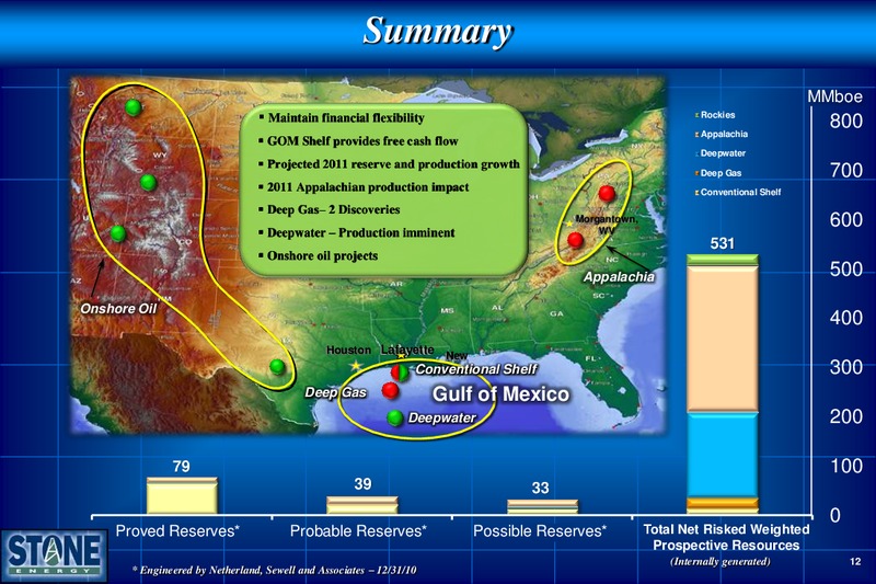 Johnson Rice Company Energy Conference – Stone Energy Corp. – slide 13