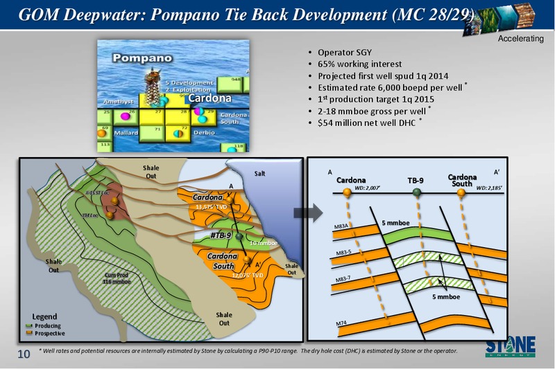 IPAA 2013 OGIS San Francisco – Stone Energy Corp. – slide 10