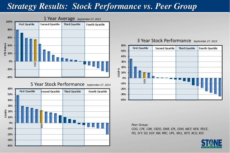 Johnson Rice Energy Conference – Stone Energy Corp. – slide 4