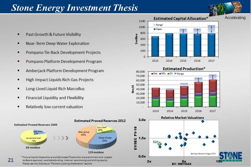 Jefferies 2013 Global Energy Conference – Stone Energy Corp. – slide 21