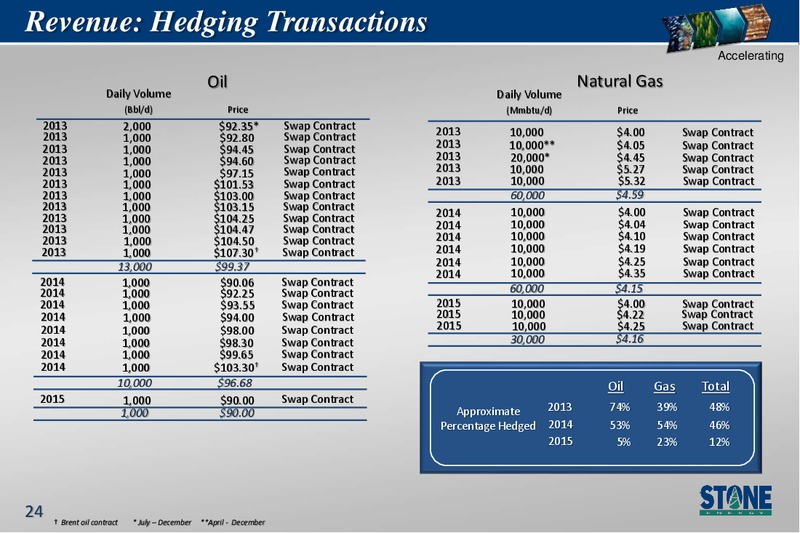 Jefferies 2013 Global Energy Conference – Stone Energy Corp. – slide 23