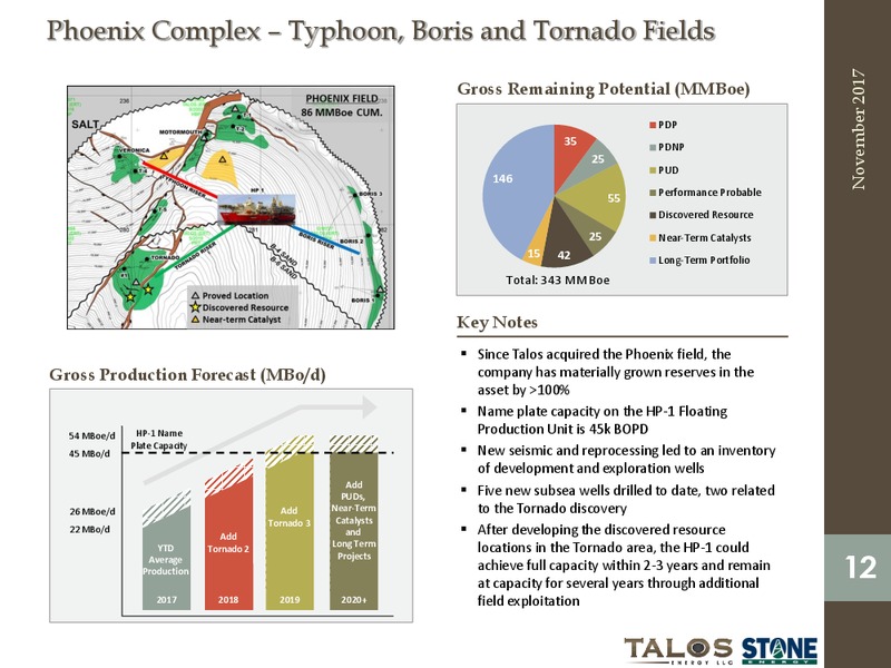 Combination of Talos Energy and Stone Energy – Stone Energy Corp. – slide 10