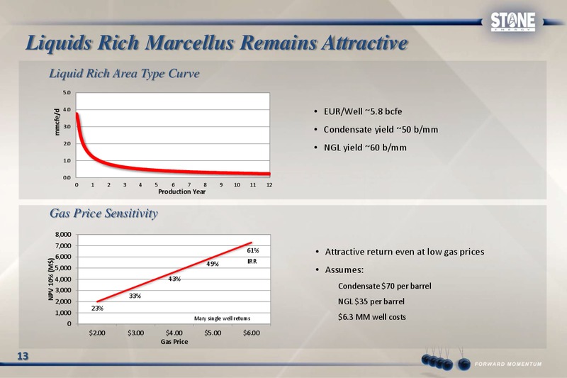Capital One Southcoast 2012 Energy Conference – Stone Energy Corp. – slide 12