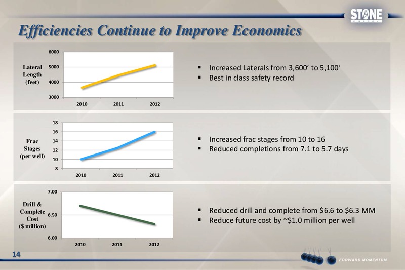 Capital One Southcoast 2012 Energy Conference – Stone Energy Corp. – slide 13