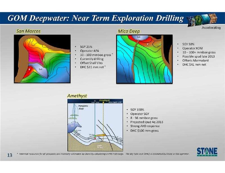 Capital One Southcoast 8th Annual Energy Conference – Stone Energy Corp. – slide 13