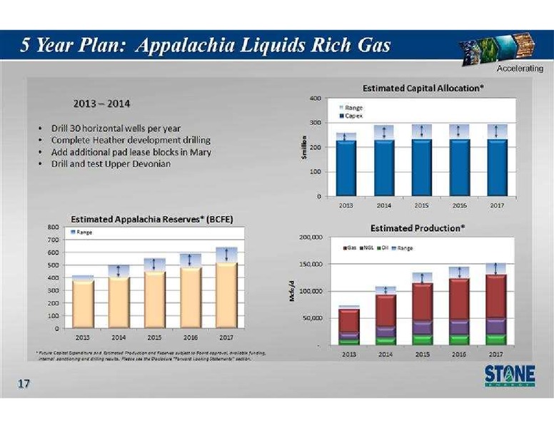 Capital One Southcoast 8th Annual Energy Conference – Stone Energy Corp. – slide 17