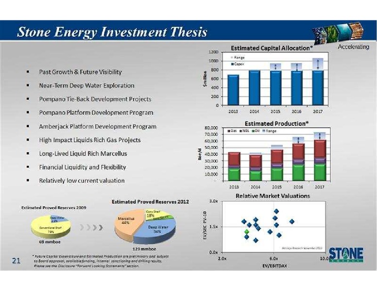 Capital One Southcoast 8th Annual Energy Conference – Stone Energy Corp. – slide 20