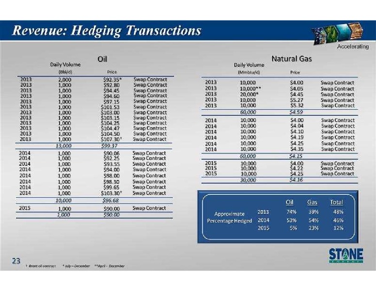 Capital One Southcoast 8th Annual Energy Conference – Stone Energy Corp. – slide 23