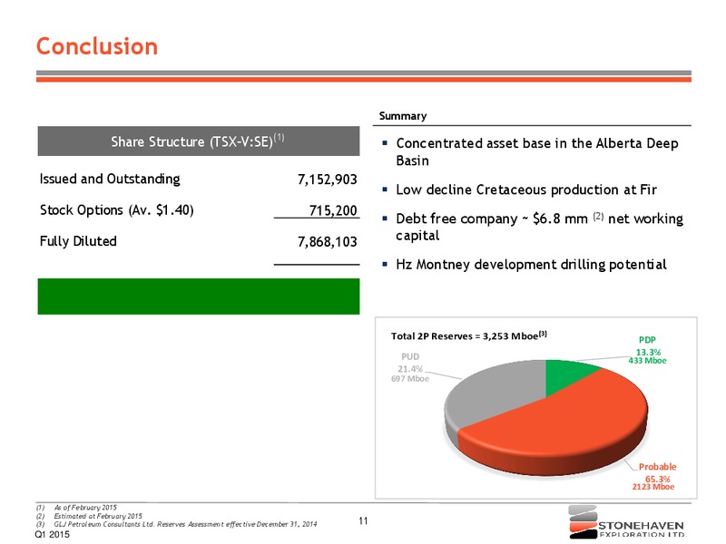 Q1 2015 – Stonehaven Exploration Ltd. – slide 11