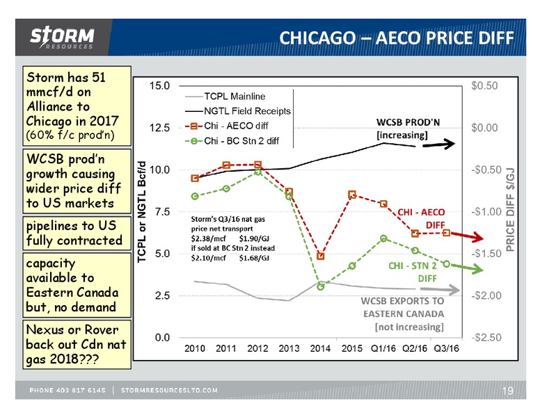 January 2017 Investor Update – Storm Resources Ltd. – slide 19