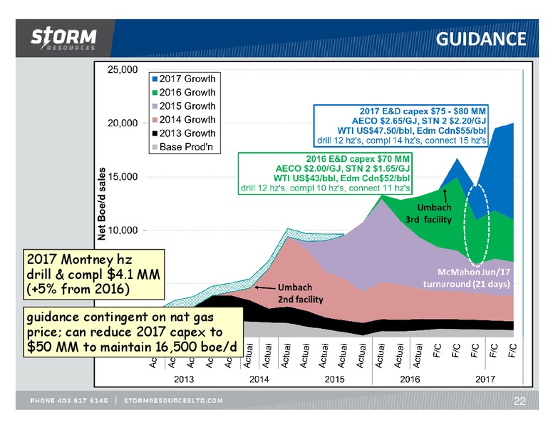 January 2017 Investor Update – Storm Resources Ltd. – slide 22