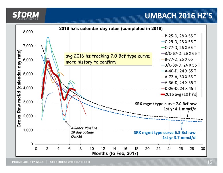 March 2017 Corporate Update – Storm Resources Ltd. – slide 15