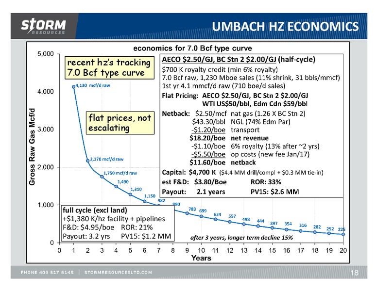 March 2017 Corporate Update – Storm Resources Ltd. – slide 18