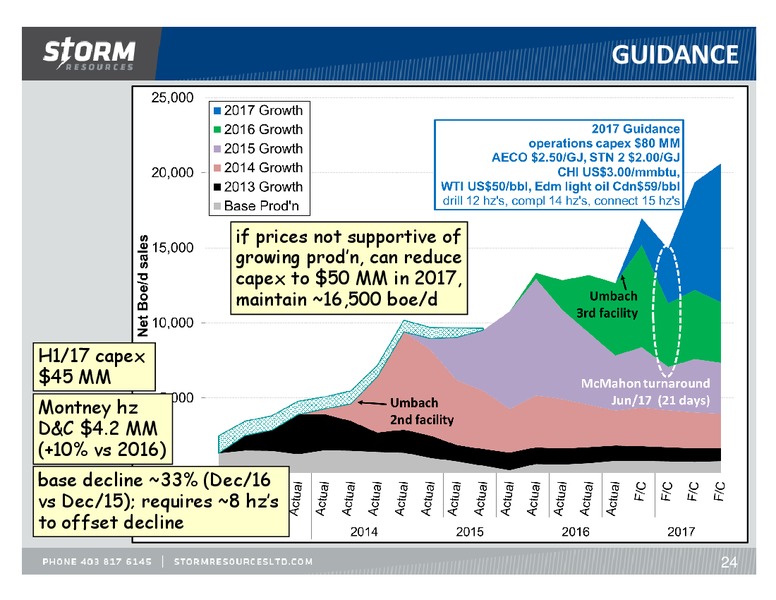 March 2017 Corporate Update – Storm Resources Ltd. – slide 24
