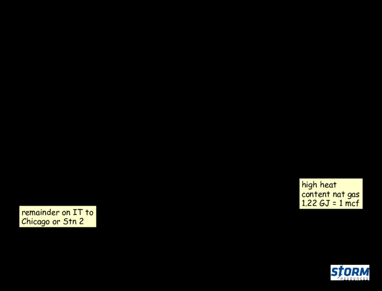 March 2020 Investor Presentation – Storm Resources Ltd. – slide 31