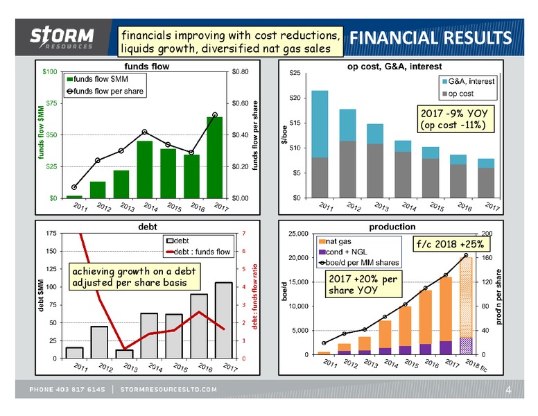 March 2018 Update – Storm Resources Ltd. – slide 4