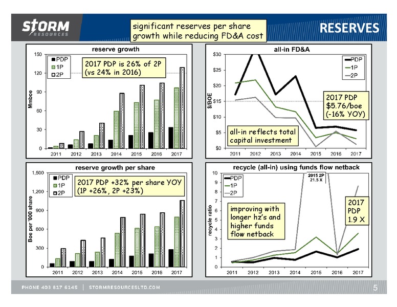 March 2018 Update – Storm Resources Ltd. – slide 5