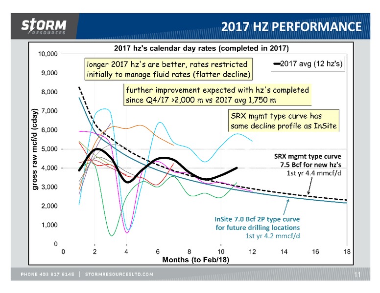 March 2018 Update – Storm Resources Ltd. – slide 11