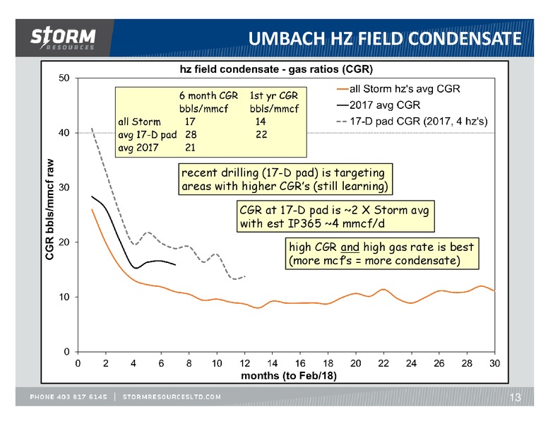 March 2018 Update – Storm Resources Ltd. – slide 13