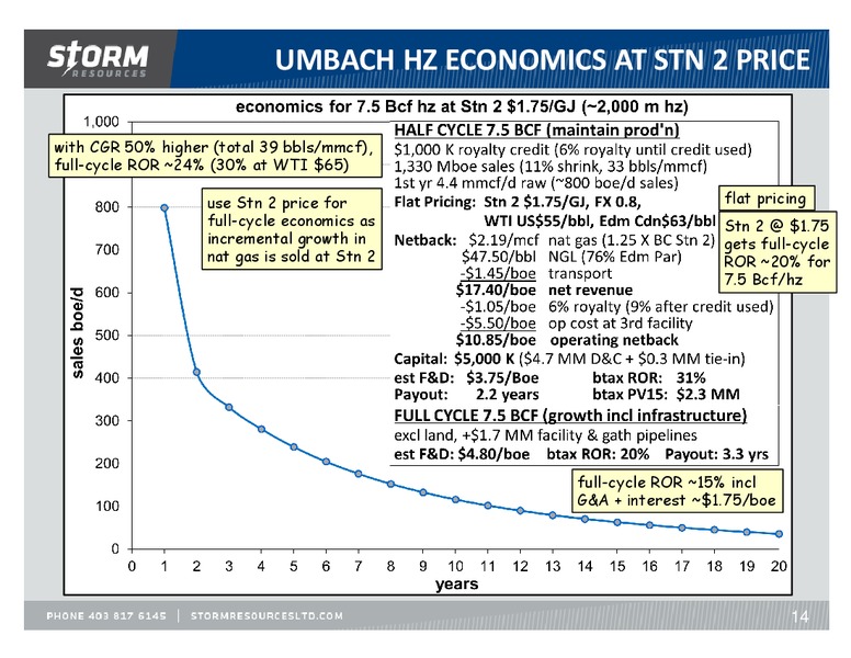 March 2018 Update – Storm Resources Ltd. – slide 14