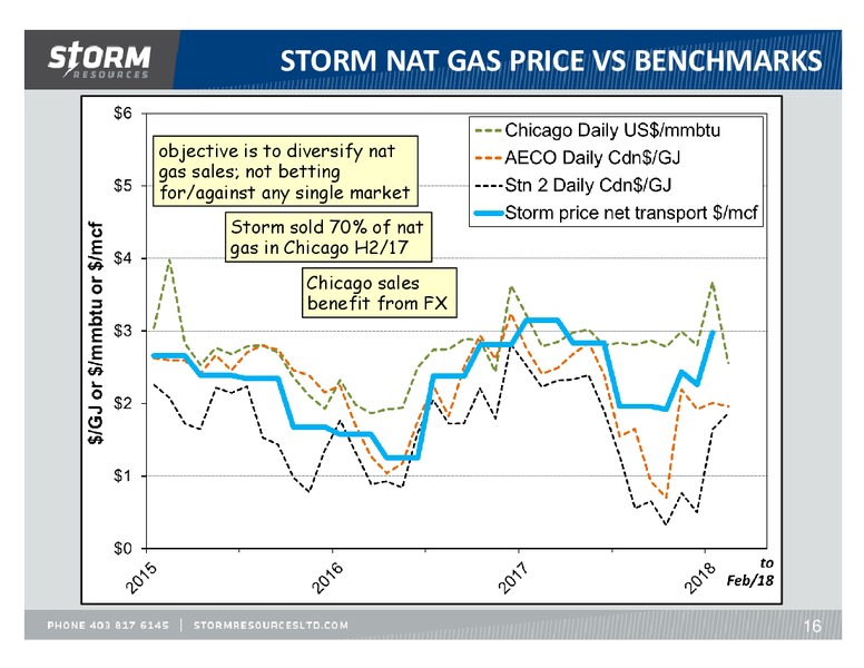 March 2018 Update – Storm Resources Ltd. – slide 16