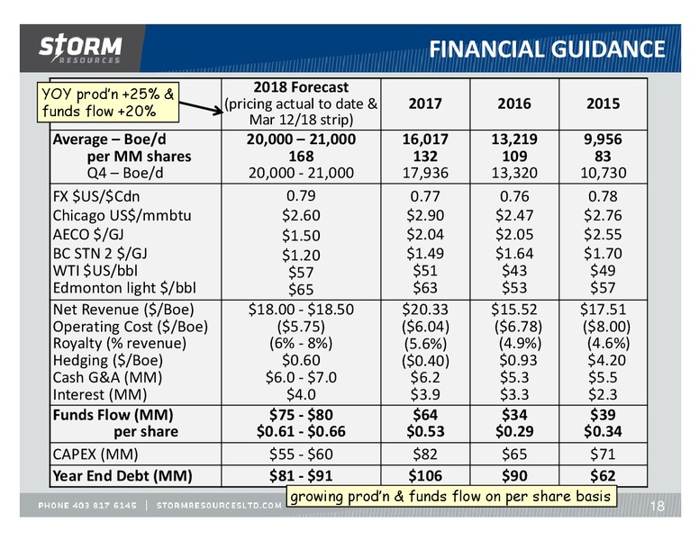 March 2018 Update – Storm Resources Ltd. – slide 18