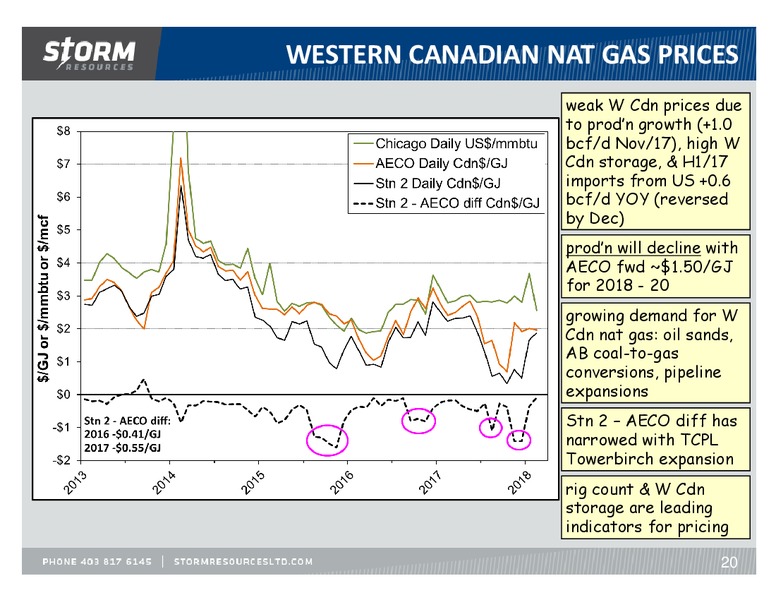 March 2018 Update – Storm Resources Ltd. – slide 20