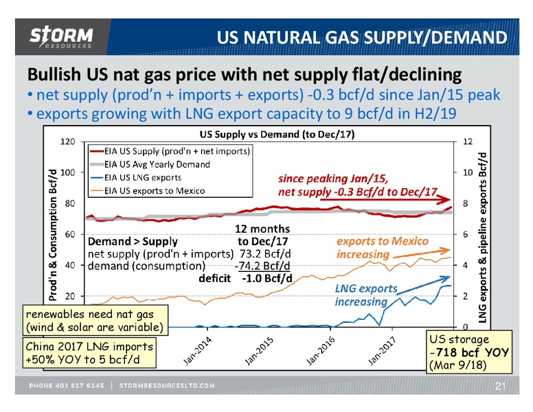 March 2018 Update – Storm Resources Ltd. – slide 21