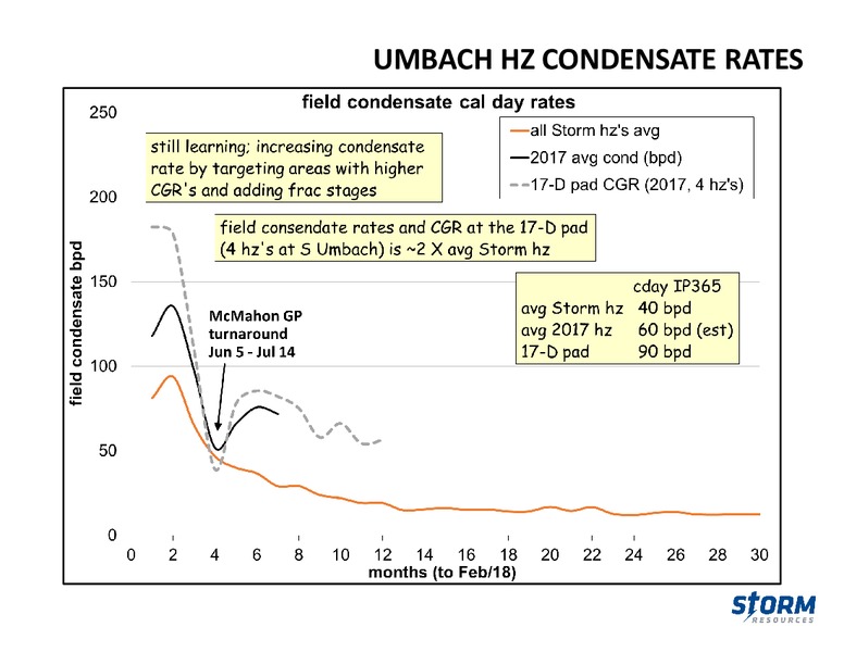 March 2018 Update – Storm Resources Ltd. – slide 27