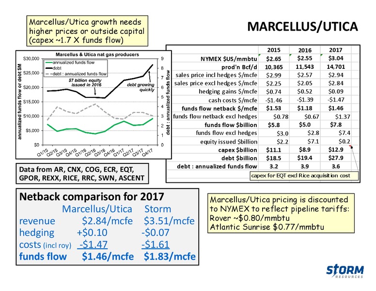 March 2018 Update – Storm Resources Ltd. – slide 31