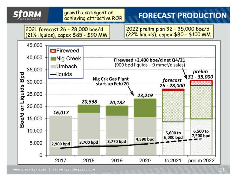 Annual Meeting Presentation – Storm Resources Ltd. – slide 21