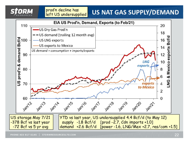 Annual Meeting Presentation – Storm Resources Ltd. – slide 22