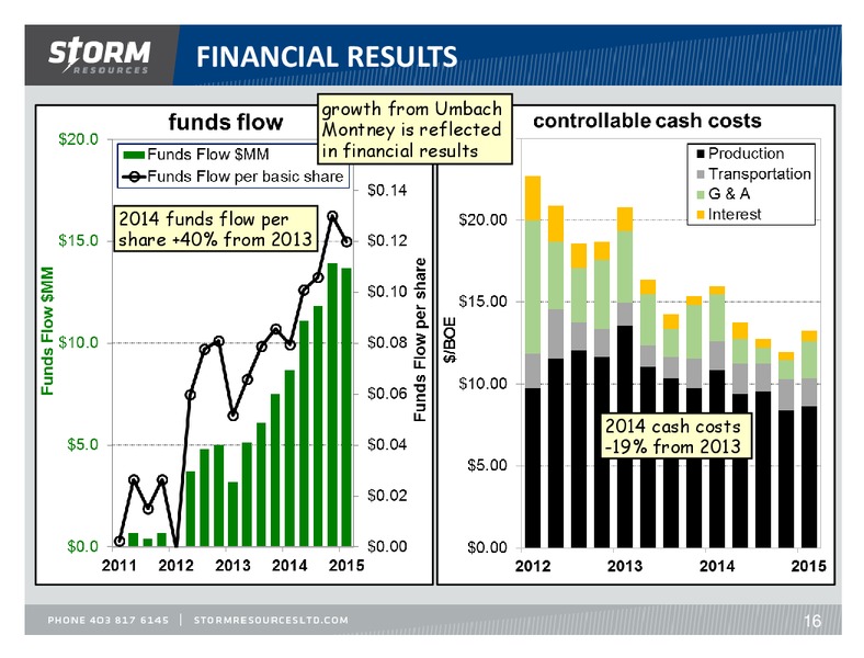 JUNE 2015 INVESTOR PRESENTATION – Storm Resources Ltd. – slide 16