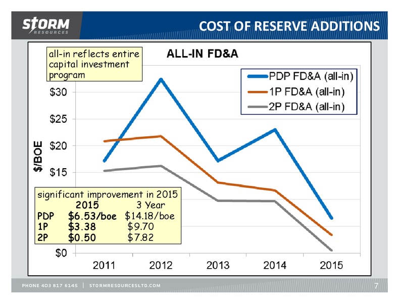 June 2016 Investor Update – Storm Resources Ltd. – slide 7