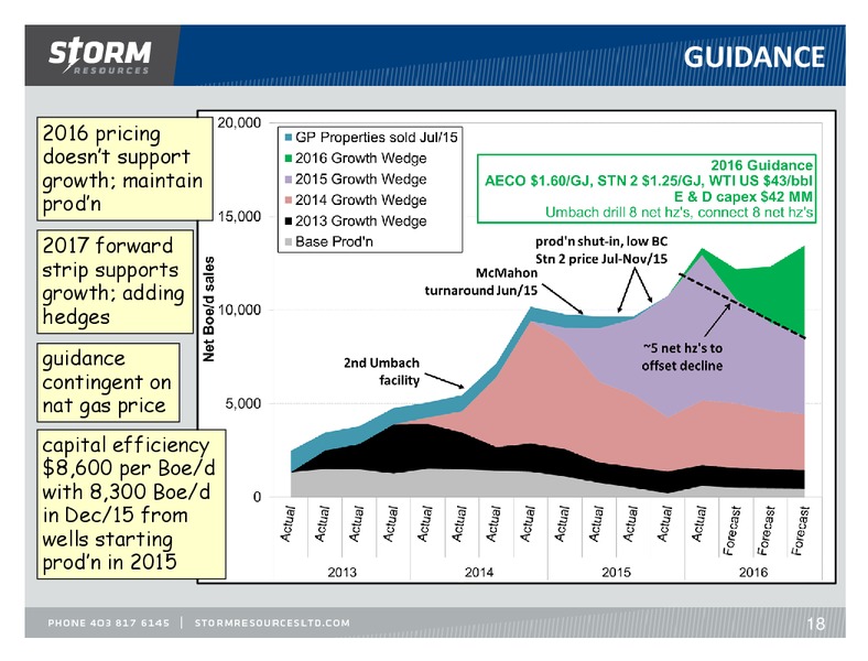 June 2016 Investor Update – Storm Resources Ltd. – slide 18