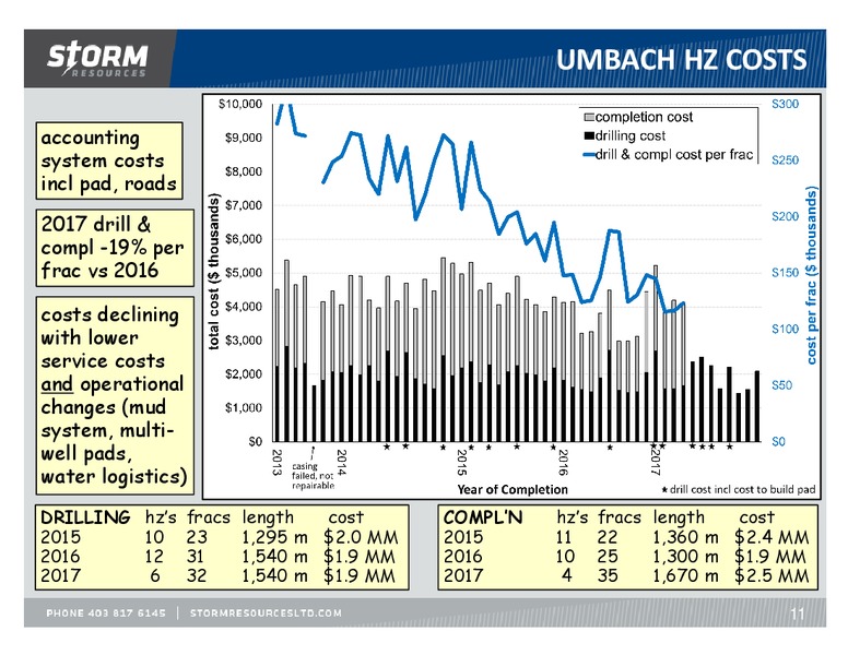 June 2017 Investor Presentation – Storm Resources Ltd. – slide 11