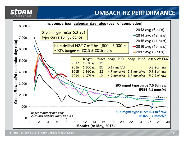 June 2017 Investor Presentation – Storm Resources Ltd. – slide 12